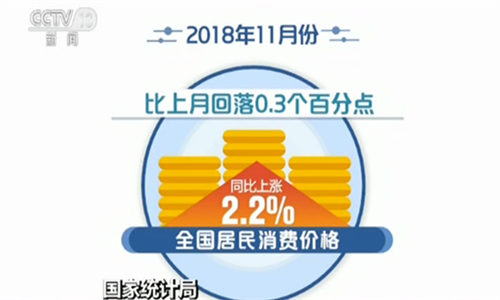 國家統計局：11月CPI PPI同比漲幅回落